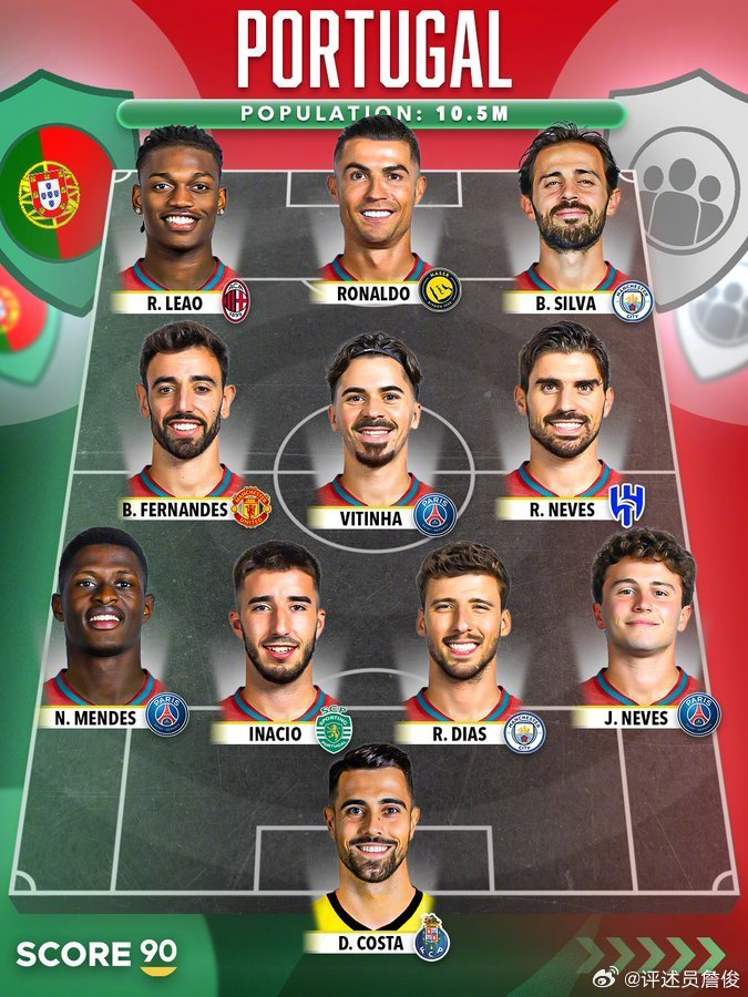 赔率更新-詹俊评葡萄牙最强阵，努内斯或改踢右后卫|外媒|佩德罗·洛姆巴·内托|布鲁诺·费尔南德斯|维蒂尼亚-费雷拉|若昂·菲利克斯_新浪新闻